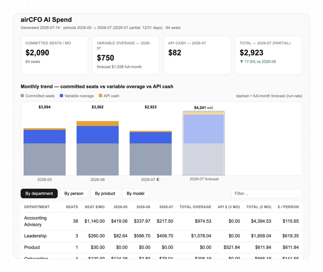 AI Spend Dashboard framed