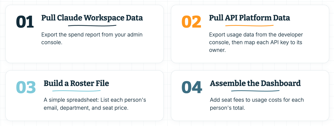 dashboard-build-steps-2